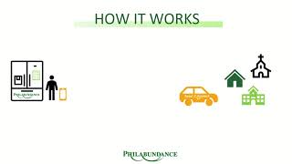 Philabundance - 2019 Refed Nonprofit Food Recovery Accelerator Pitch Presentation