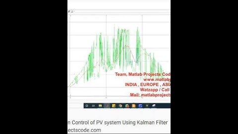 Power Oscillation Control of PV system Using Kalman Filter - matlab simulink