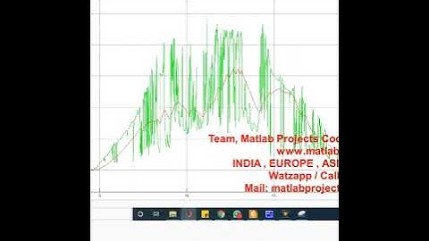 Power Oscillation Control of PV system Using Kalman Filter - matlab simulink