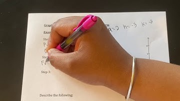 Algebra 1 Lesson 17- Vertex Form