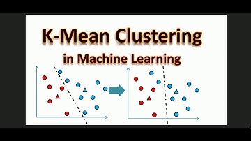 K-Means Clustering | Machine Learning | Python