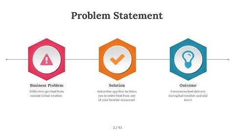 Problem Statement PowerPoint Presentation
