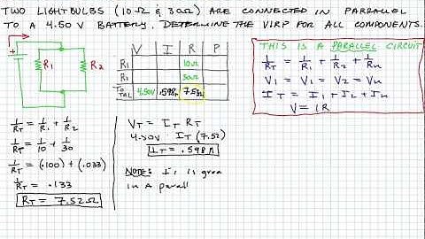 VIRP Chart for Parallel Circuits