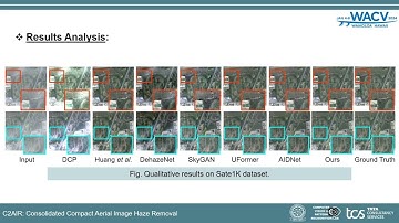C2AIR: Consolidated Compact Aerial Image Haze Removal