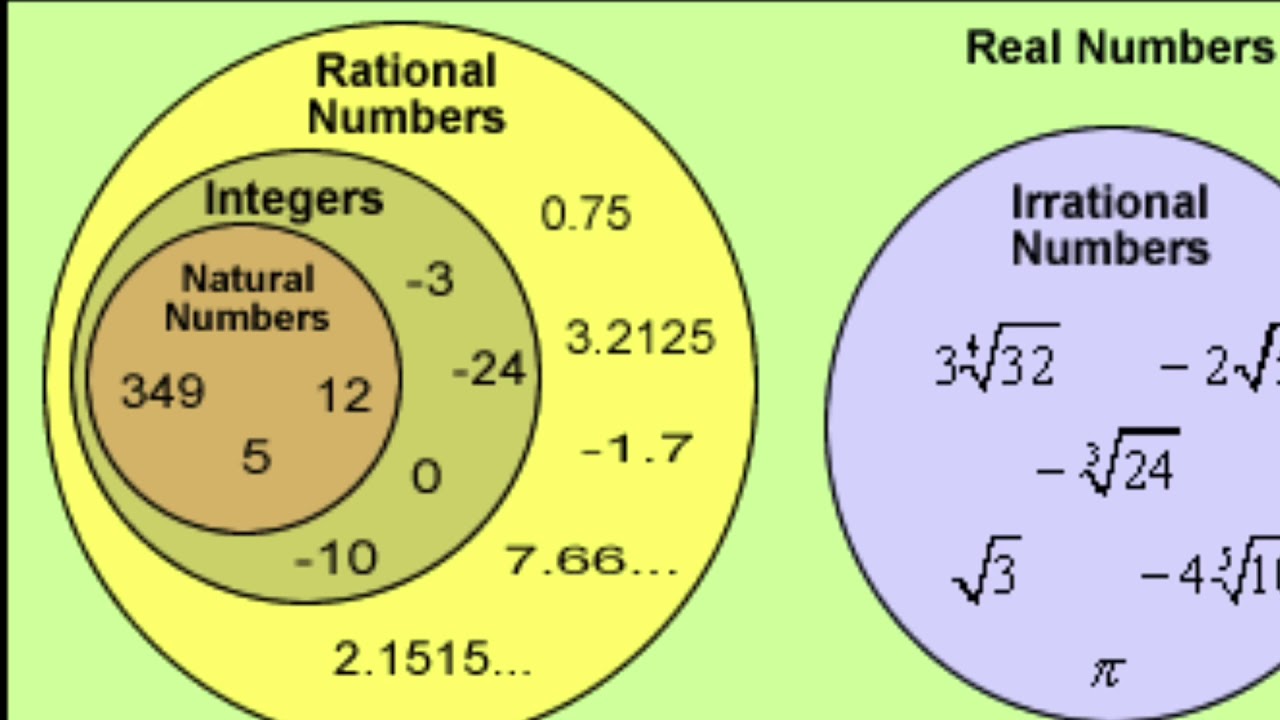 rational irrational numbers