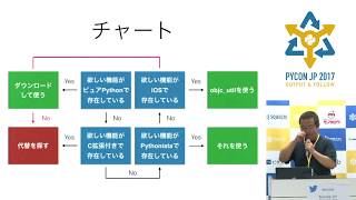 Pythonistaで始めるiOSプロトタイプ開発 (Yusuke Muraoka) - PyCon JP 2017