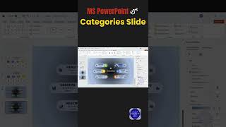 MS PowerPoint లో How to design Categories | 1 Minute Shortcut Trick Part 8 | Tech Talks With Raju