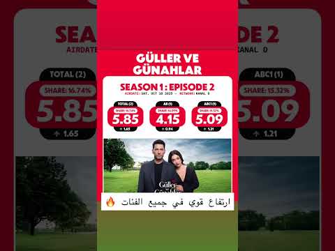 نسبة مشاهدة ورد و ذنوب الحلقة الثانية مسلسل نسبة مشاهدة ورد و ذنوب الحلقة الثانية مسلسل