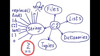 String comparison in Python; examples + exercises