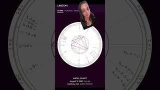 Full The birth chart of Lindsay Clancy News