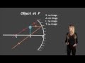 Ray diagrams for concave mirrors