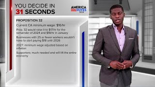 Explaining Proposition 32 in 60 seconds