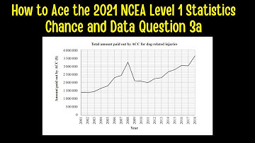 How to Ace the 2021 NCEA Level 1 Chance and Data Examination Question 3a