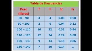 INTERPRETACIÓN DE UNA DISTRIBUCIÓN DE FRECUENCIAS