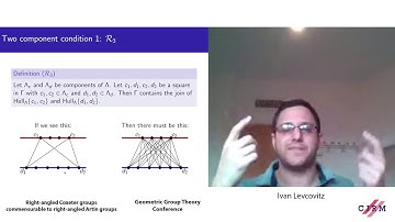 Ivan Levcovitz: Right-angled Coxeter groups commensurable to right-angled Artin groups