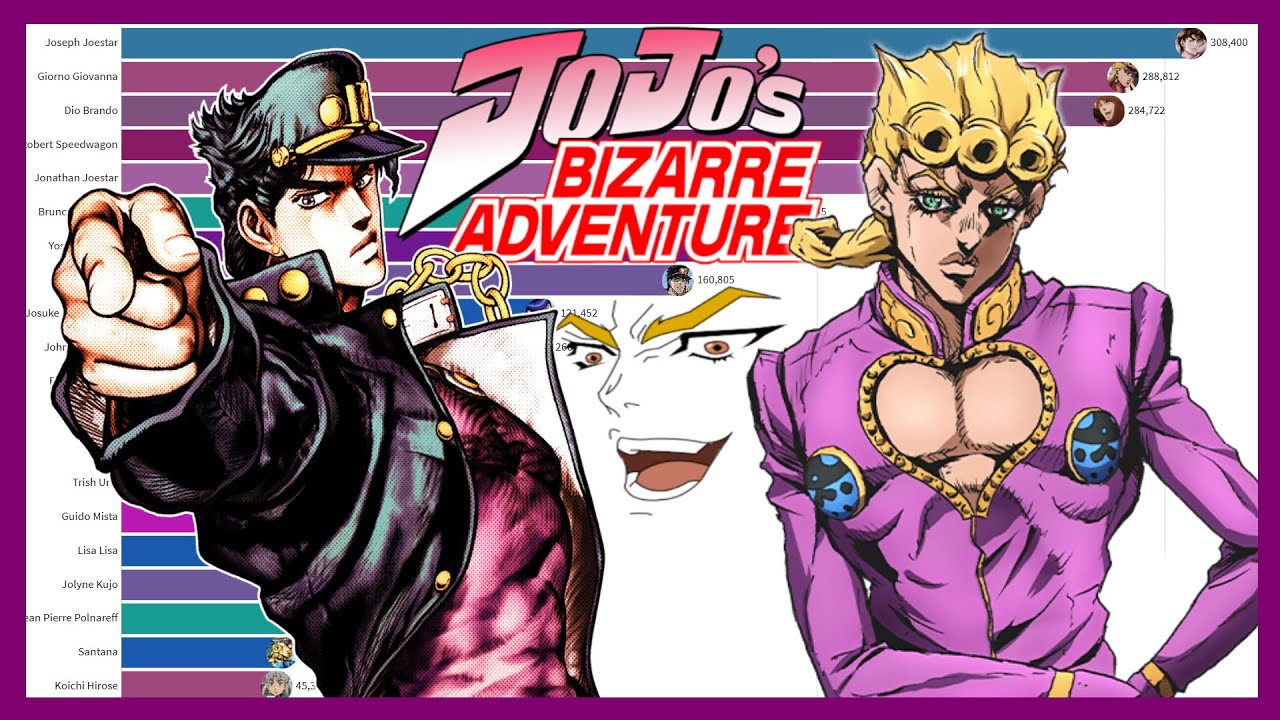 Jojo's bizarre adventure characters, Jojo's bizarre adventure, Jojo bizarre