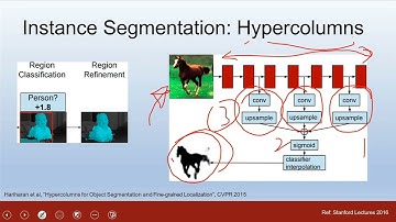 Instance Segmentation Deep Learning | How Instance Segmentation Works by Dr Arshad Afridi