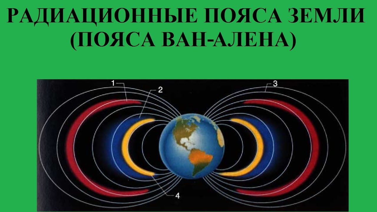 Пояс радиации. Радиационный пояс земли Ван Аллена. Пояс радиации Ван Аллена. Пояс вокруг земли Ван Аллена. Пояс Ван Аллена и Луна.