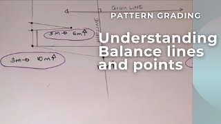Understanding Balance points and Balance lines