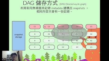 Git 版本控制系統 1-3