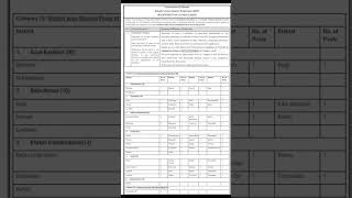 BISP Compliance Monitor Jobs 2026 | Benazir Income Support Programme Nayi Bhartiyan
