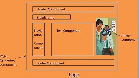 12. Create Page rendering component in AEM