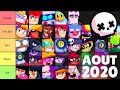 LISTE des MEILLEURS BRAWLERS en SURVIVANT sur Brawl Stars Tier List Showdown (Aout 2020)