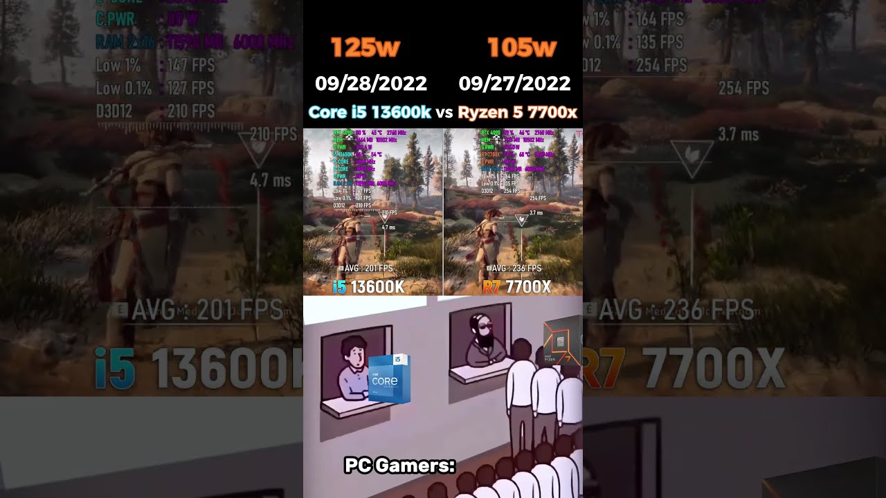 Intel I5 13600k Vs Ryzen 5 7700x Pc Computer Pcgaming Benchmark Cpu Gpu Amd Shorts