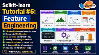 Scikit-learn Tutorial #5: Feature Engineering