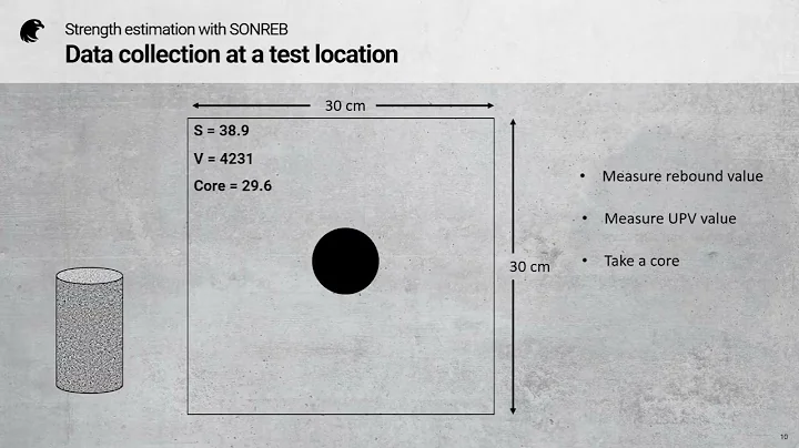 SONREB Rebound & Pulse Velocity In Situ Concrete Compressive Strength Assessment   SONREB method   S