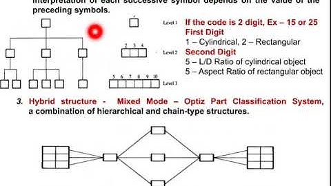 Part Family Concept - Optiz Part Classification & Coding System