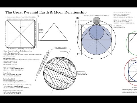 Great Pyramid Earth Moon Connection