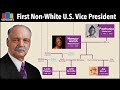 First Non-White U.S. Vice President | Charles Curtis Family Tree