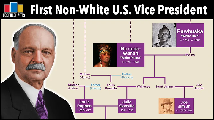 Charles Curtis Family Tree | Native American Vice ...