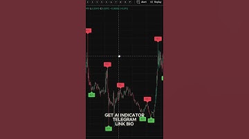 How to Turn $100 into $100k with TradingView’s AI Indicator