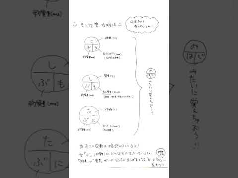mol計算簡単な覚え方　#化学基礎