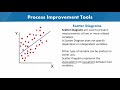 MGT725 Technology and Innovation Management Lecture No 149