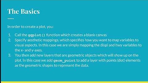 Data Visualization with R: Part 1