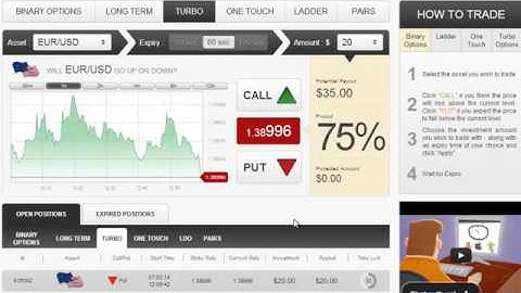 Binary Options Trading Psychology | Getting the Mindset for Trading Binary Options 2014