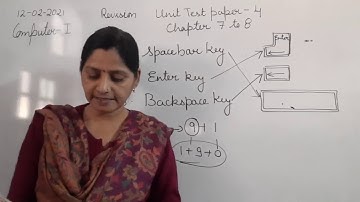 Class I Computer 12 02 2021 by Ms Poonam Singh