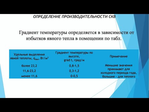 Лекция 15. Определение