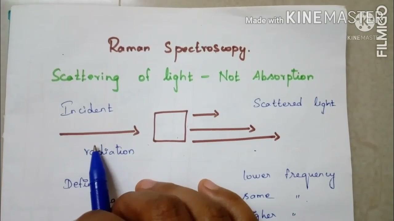 Raman spectroscopy in Tamil (part 1) YouTube