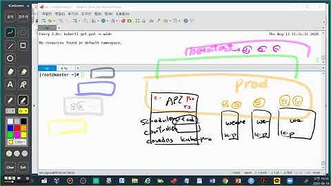 Kubernetes 학습 :  namespace 이해 및 사용