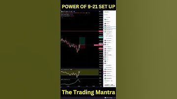 POWER OF 9-21 EMA SCALPING STRATEGY | BANKNIFTY | #shorts  #optionstrading  #banknifty #scalping