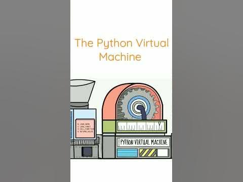 Python Virtual Machine - How computer processes code. - YouTube