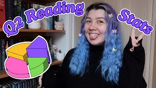 Q2 Reading Statistics