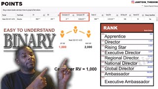 Famous Total Life Changes BINARY for beginners 2020 Wealth
