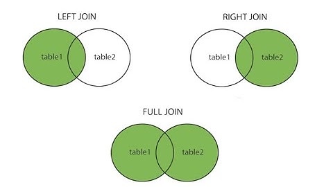 04. Left Join, Right Join & Full Join in Sql