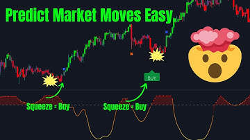 Accurately Spot BIG Impulses: The Squeeze Index Indicator
