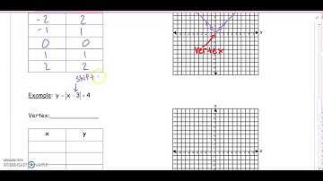 Unit 0 Day 6-Linear and Absolute Value Graphs